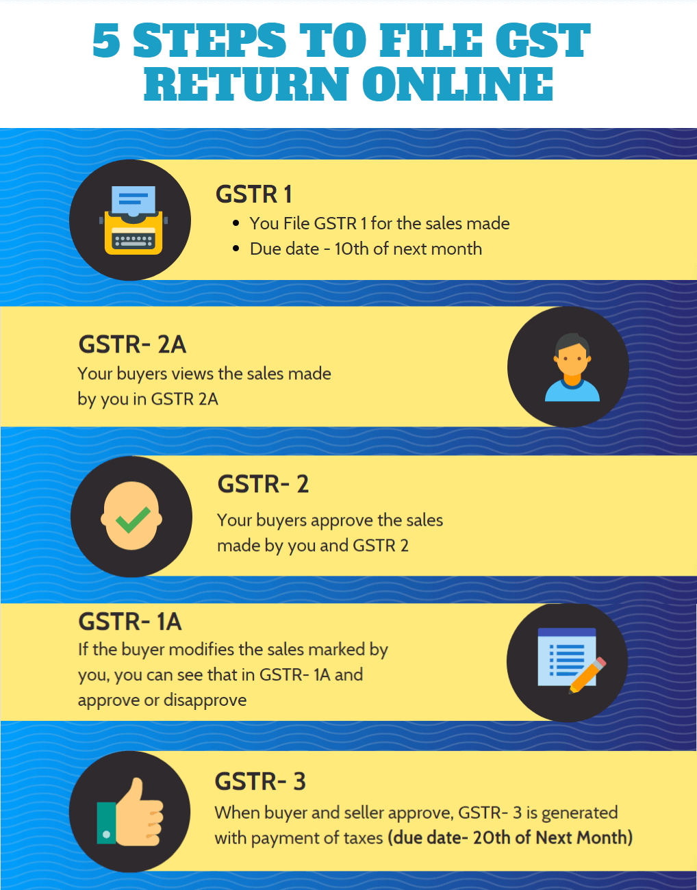 gst return